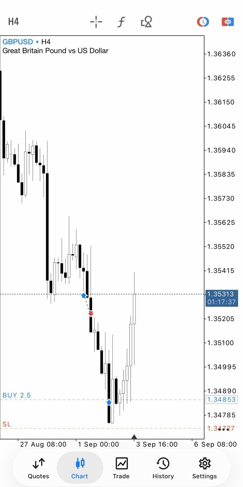 GBPUSD H4 chart, buy at 1.34853