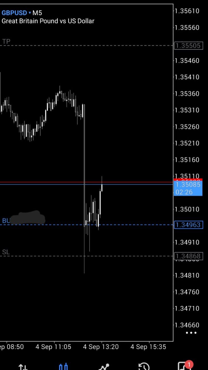GBPUSD M5 chart, buy at 1.34963 with take profit and stop